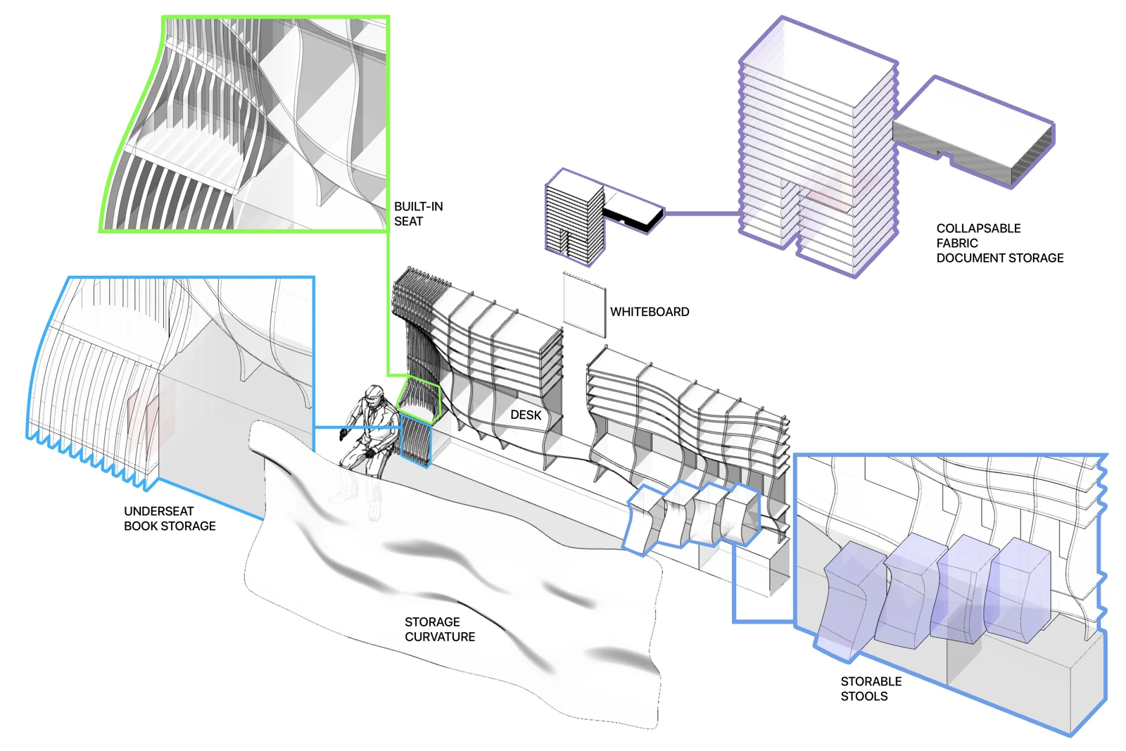 Installation design and assembly studies